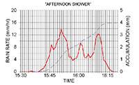 APG Output Afternoon shower.jpg